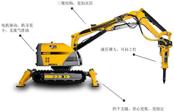 建筑物拆除機(jī)械及小型拆除設(shè)備 建筑機(jī)械設(shè)備選型與應(yīng)用指南